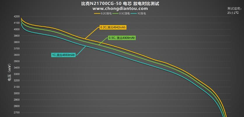 星科移动电源性能如何？适合哪些户外活动？