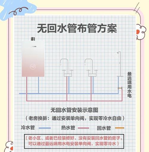 家储水热水器安装步骤图解在哪里找？安装时常见问题如何解决？