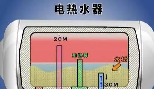 伺服器热水器的工作原理是什么？它与普通热水器有何不同？