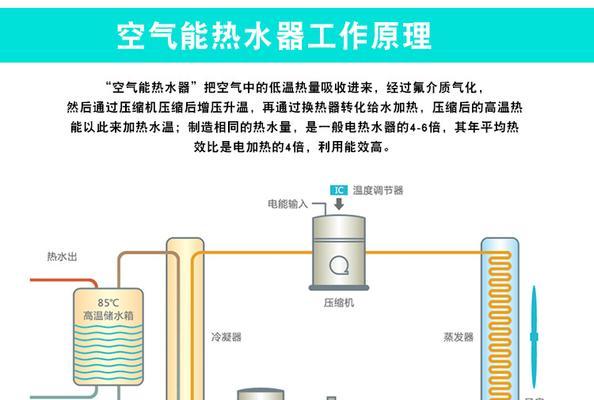伺服器热水器的工作原理是什么？它与普通热水器有何不同？
