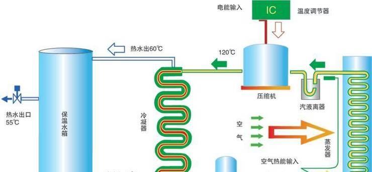 伺服器热水器的工作原理是什么？它与普通热水器有何不同？