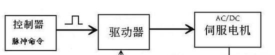 热水器伺服电机是什么？工作原理是什么？
