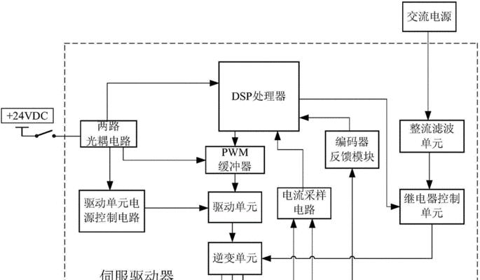 热水器伺服电机是什么？工作原理是什么？