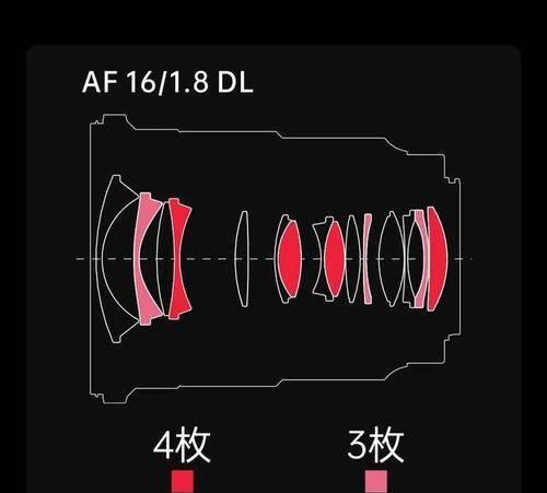 相机卡口大于镜头是什么原因？