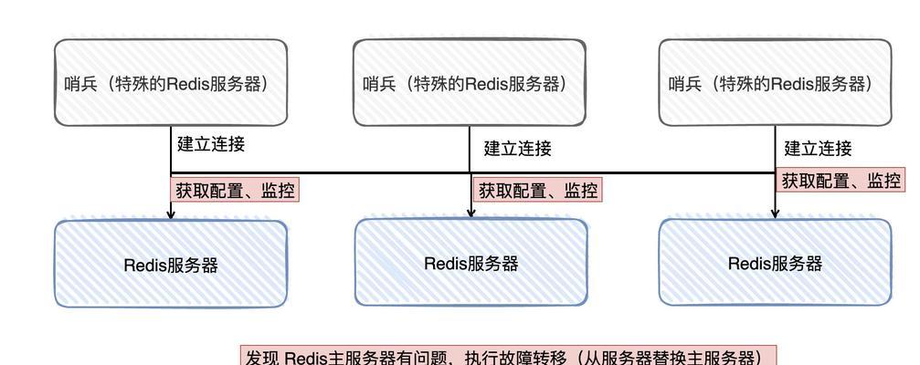 服务器打开链接的步骤是什么？