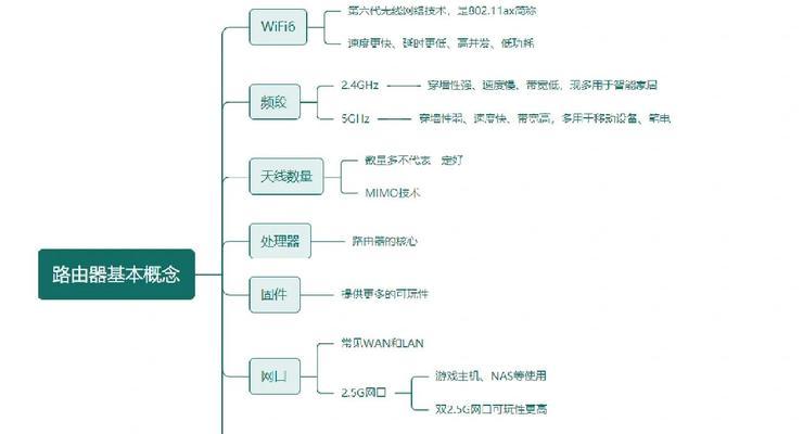 路由器自动信道优化功能作用是什么？