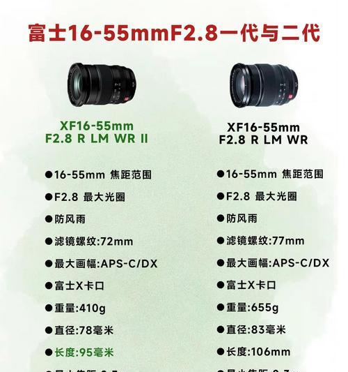 镜头快门与相机快门的区别是什么？各自的作用是什么？