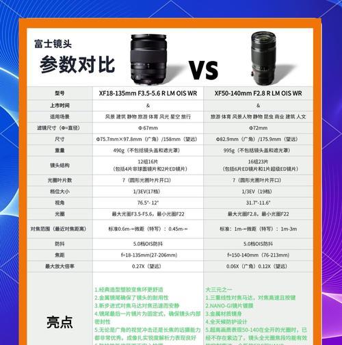 相机像素高于镜头会有什么影响？如何选择匹配的镜头？
