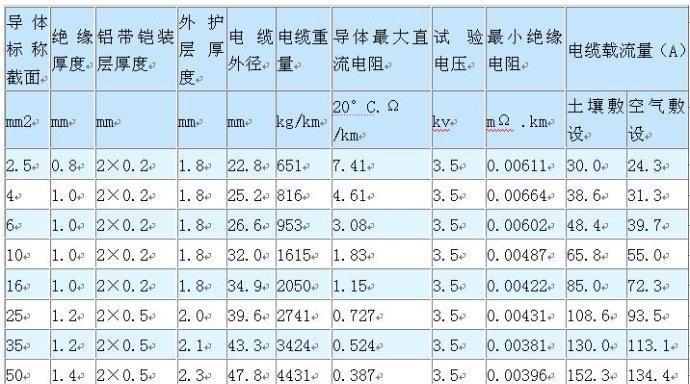 充电器320瓦对应的电流是多少安？如何计算？