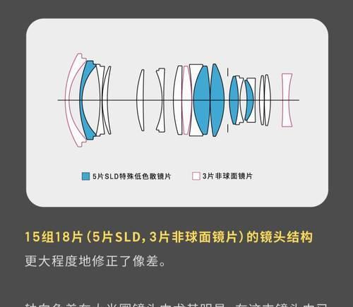 相机镜头最后边的镜片拆卸方法是什么？拆卸时应注意什么？