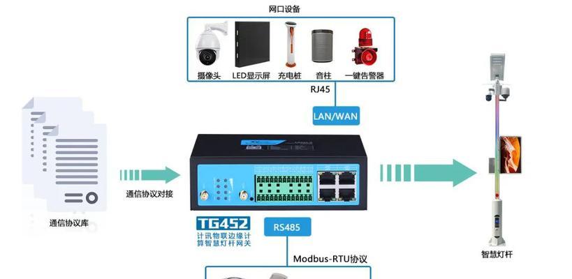 千兆网关回收软件推荐有哪些？