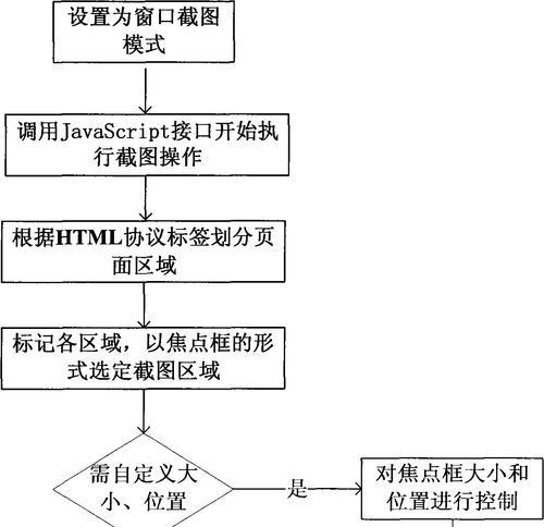 山东iptv机顶盒升级方法是什么？