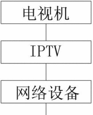 山东iptv机顶盒升级方法是什么？