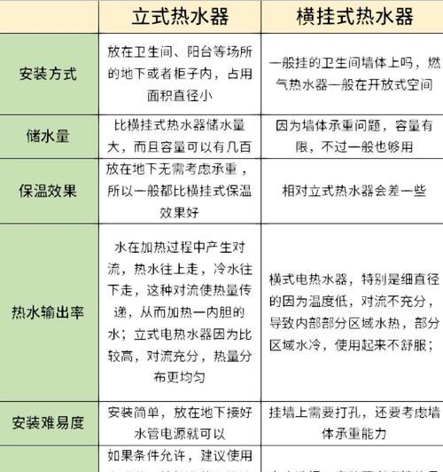 立式热水器使用效果如何？使用方法是什么？