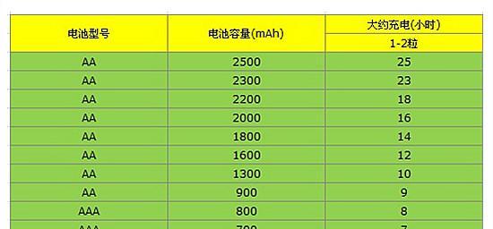 充电器输出1ma等于多少毫安？如何计算和转换？