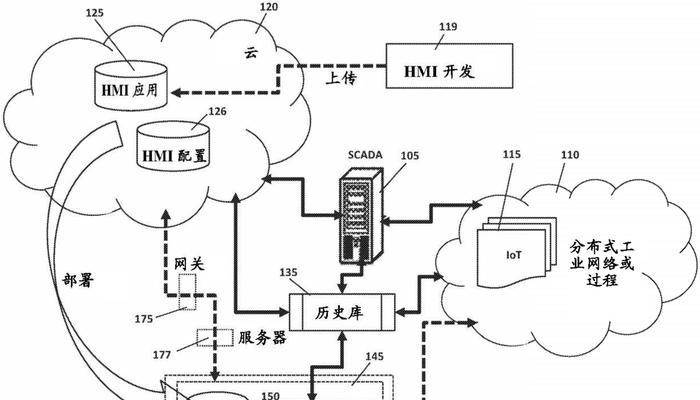 电脑送模组的服务器是什么？如何选择和使用？