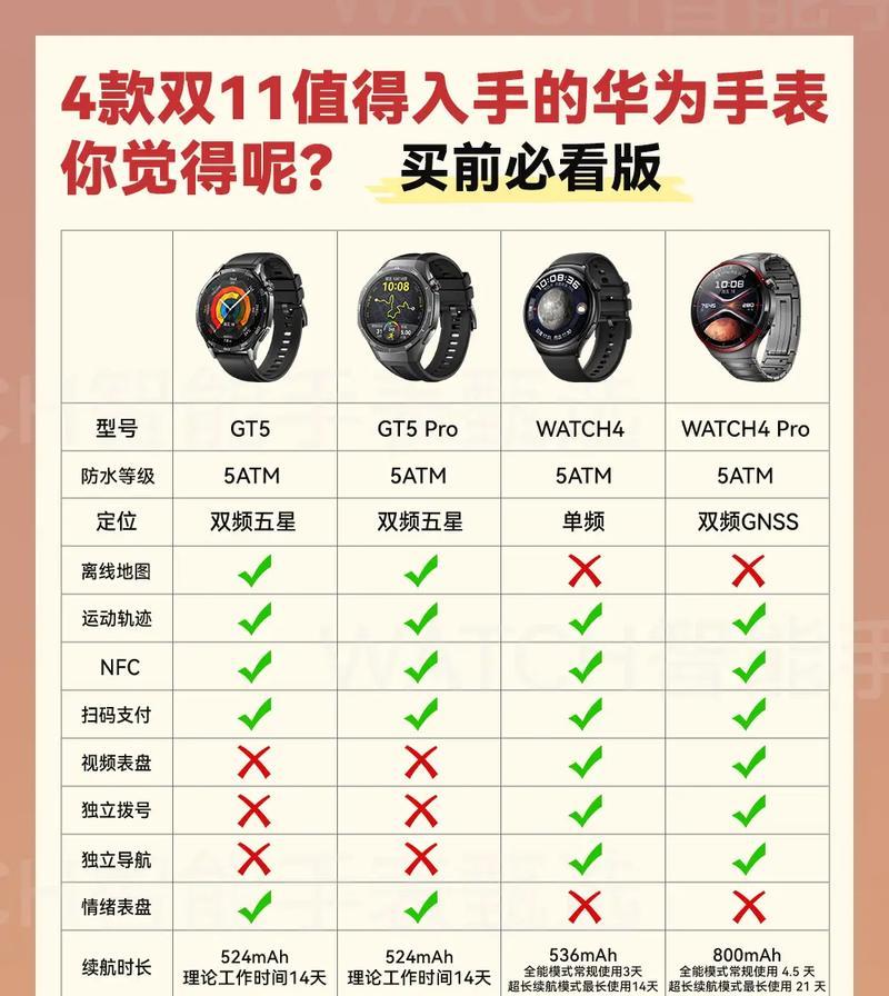 非凡大师智能手表校准海拔的方法是什么？