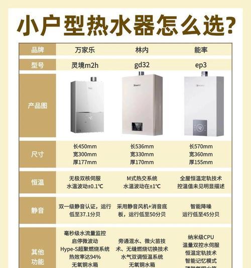 家用热水器选择标准是什么？