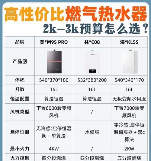 家用热水器选择标准是什么？