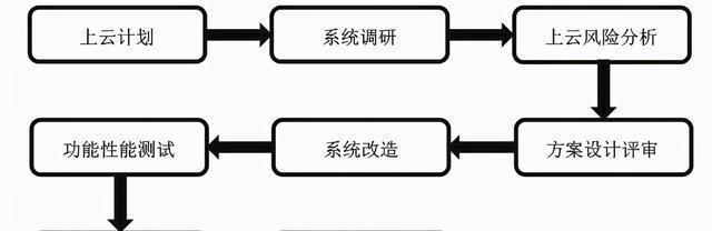 全栈程序如何上服务器？部署流程是怎样的？