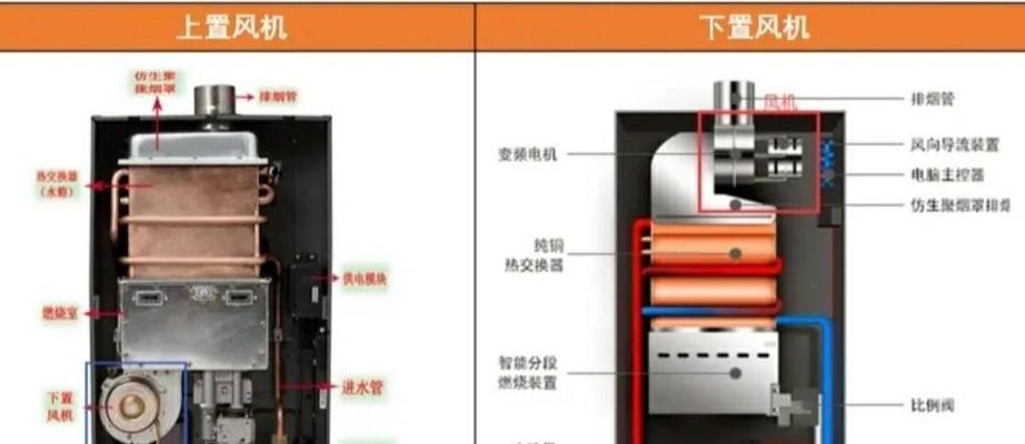 电风机吹热水器的正确使用方法是什么？