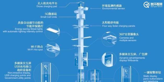 计讯物联智慧灯杆网关怎么用？操作流程是什么？