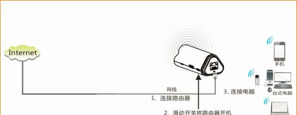 腾达路由器网线指示灯不亮怎么办？