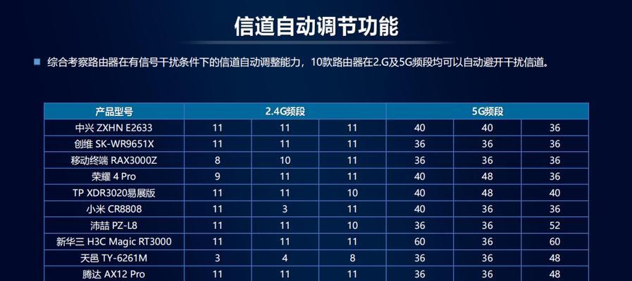 rax3000z路由器属于哪个品牌？它的性能如何？