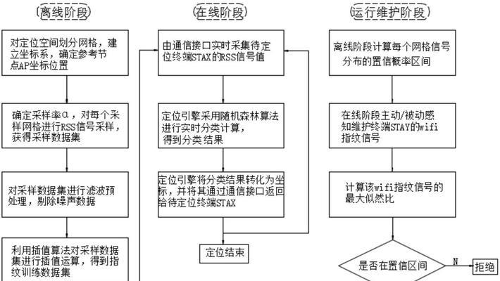 关联不了定位服务器的原因是什么？