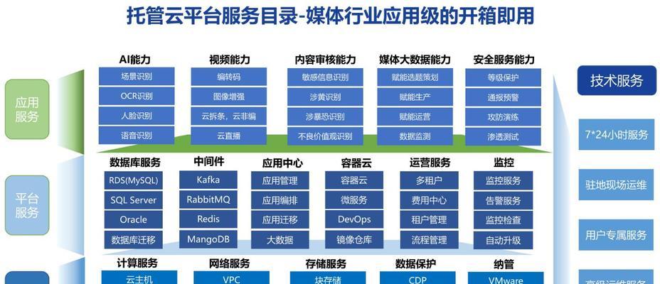 云数据中心服务器的作用是什么？特点有哪些？