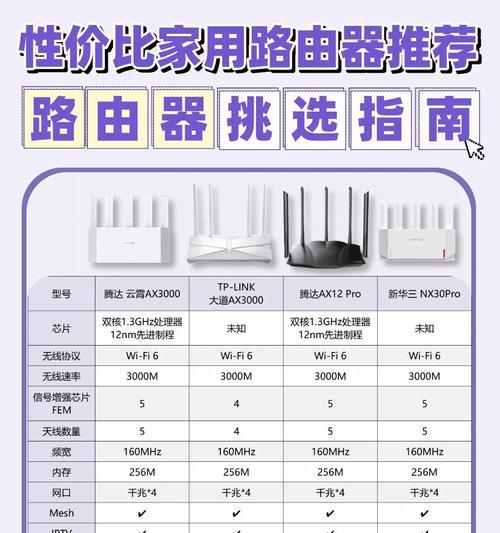 锐捷与中兴路由器哪个更适合家用？