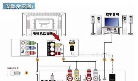 机顶盒线插好后如何连接电视？操作流程是怎样的？