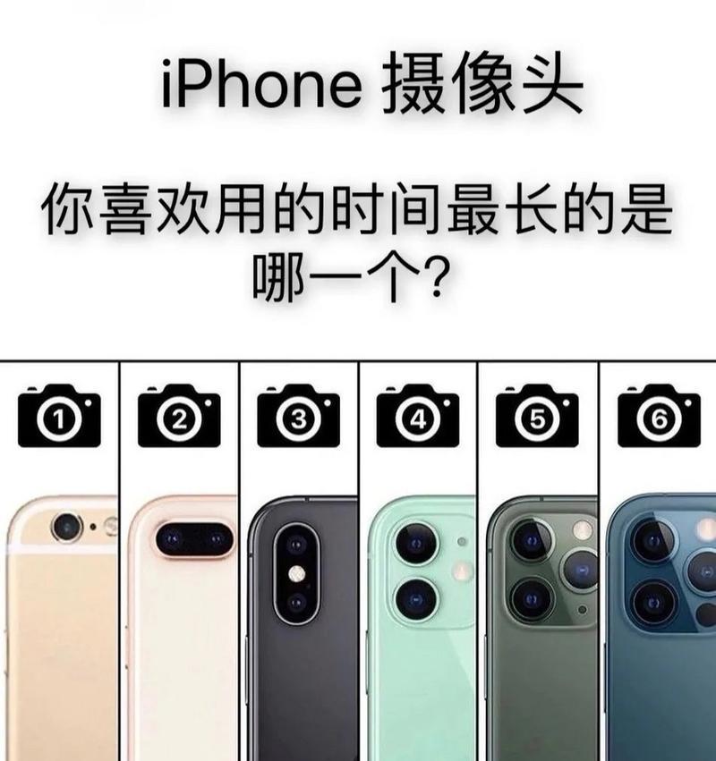 苹果手机摄像头免驱动含义是什么？