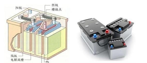 四个水电瓶充电器如何选择？使用中应注意什么？
