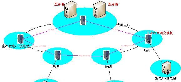 道真以太网交换机如何使用？它在家庭网络中起什么作用？