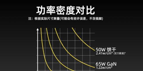 苹果充电器密度对应的瓦数是多少？