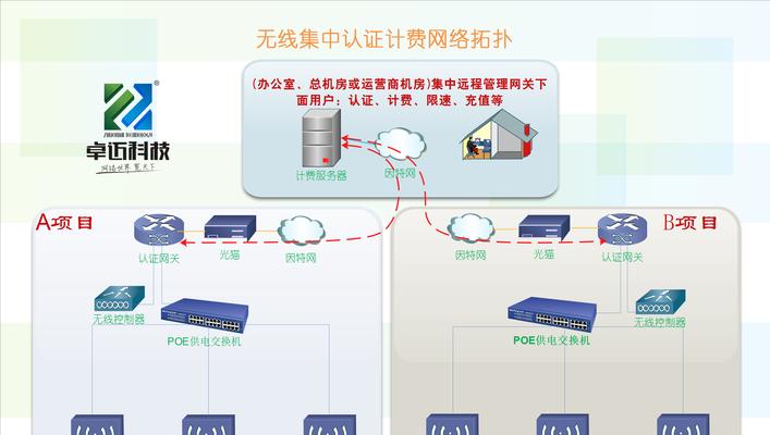网关里的系统怎么删除掉？如何彻底删除网关系统？