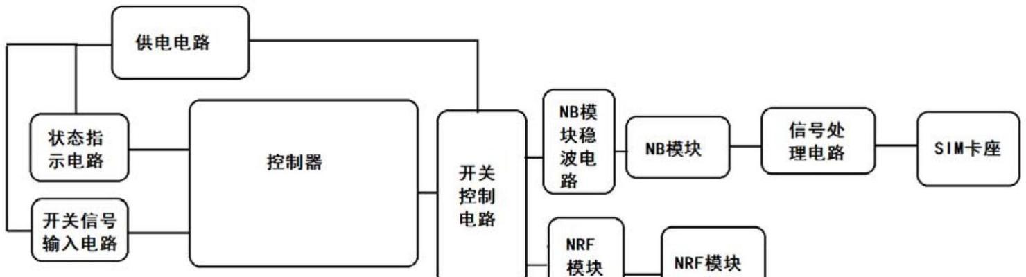 网关里的系统怎么删除掉？如何彻底删除网关系统？