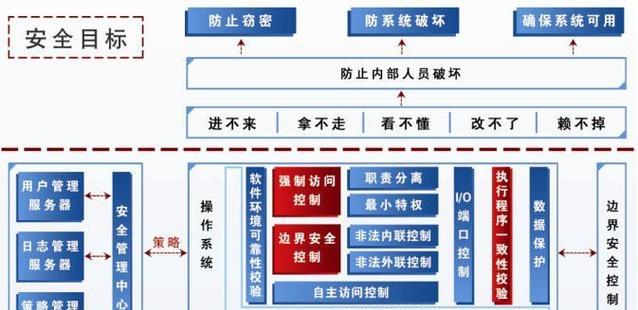 网管服务器在办公网络中的作用？如何管理？
