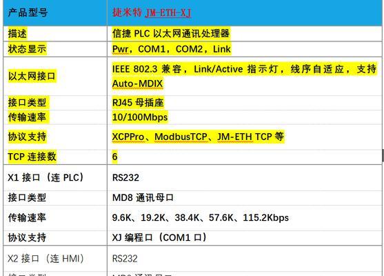 电脑如何实现以太网连接？