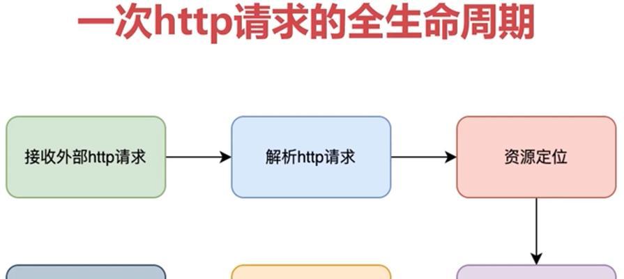 网关定位技术有哪些关键组成部分？其应用领域有哪些？