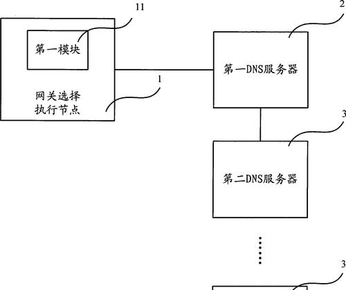 网关定位技术有哪些关键组成部分？其应用领域有哪些？