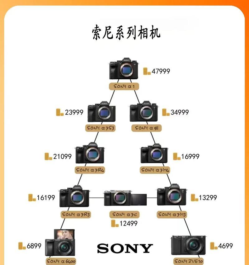索尼相机色彩偏移功能怎么用？使用技巧是什么？
