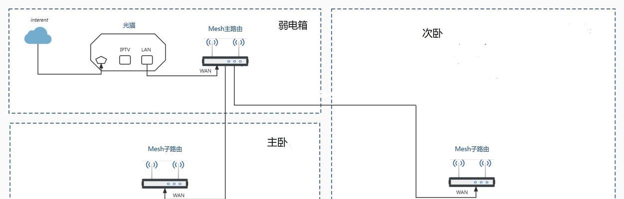 网线连接路由器后没有网络？如何解决网络问题？