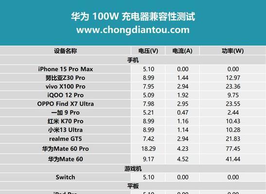 p70充电器功率是多少？支持多快的快充技术？