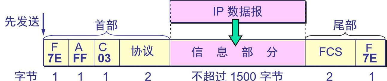 以太网频繁消失该如何设置？