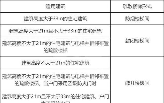光源防火墙设置方法是什么？