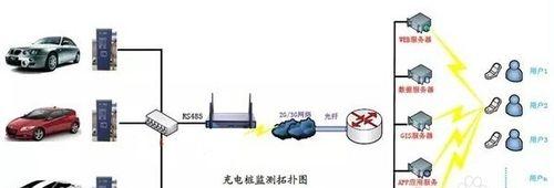 多功能车载充电器如何匹配？使用中遇到问题怎么办？