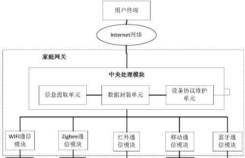 汽车中央网关模块插头接法是什么？