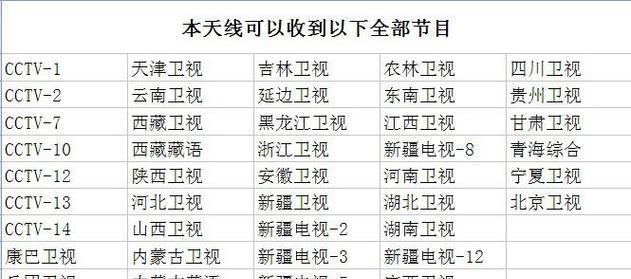 老式卫星电视锅机顶盒使用方法是什么？如何操作？